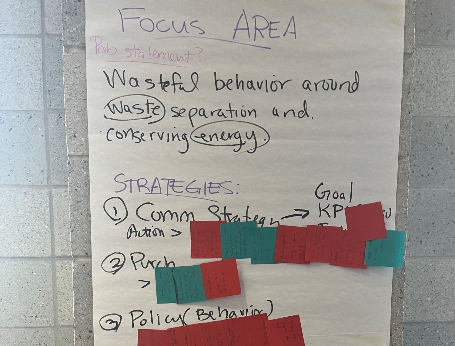 Focus area brainstorming session